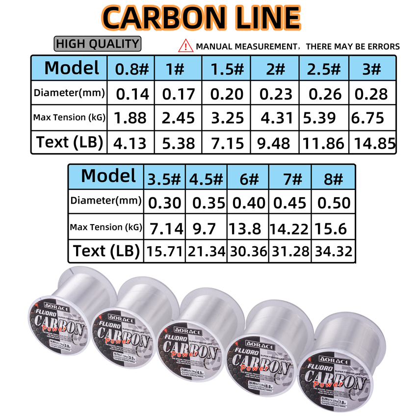 Senar Pancing Fluorokarbon Aor - Ice Fishing Line ulasan dan harga